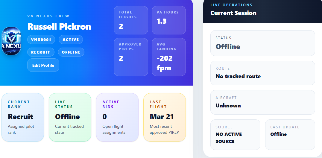 VA Nexus Dashboard Preview